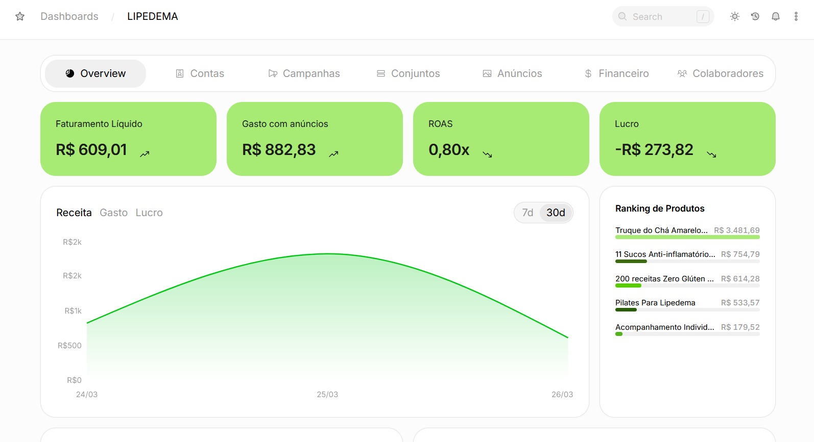 Dashboard de performance do Dashiy